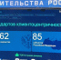 Тульская область вошла в топ-5 регионов по внедрению клиентоцентричности - ИА Новомосковск Сегодня