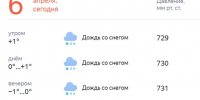Сегодня в Новомосковске будет холодно и дождливо - ИА Новомосковск Сегодня