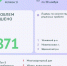 Около 900 обращений удалось решить через портал "Открытый регион 71" - ИА Новомосковск Сегодня